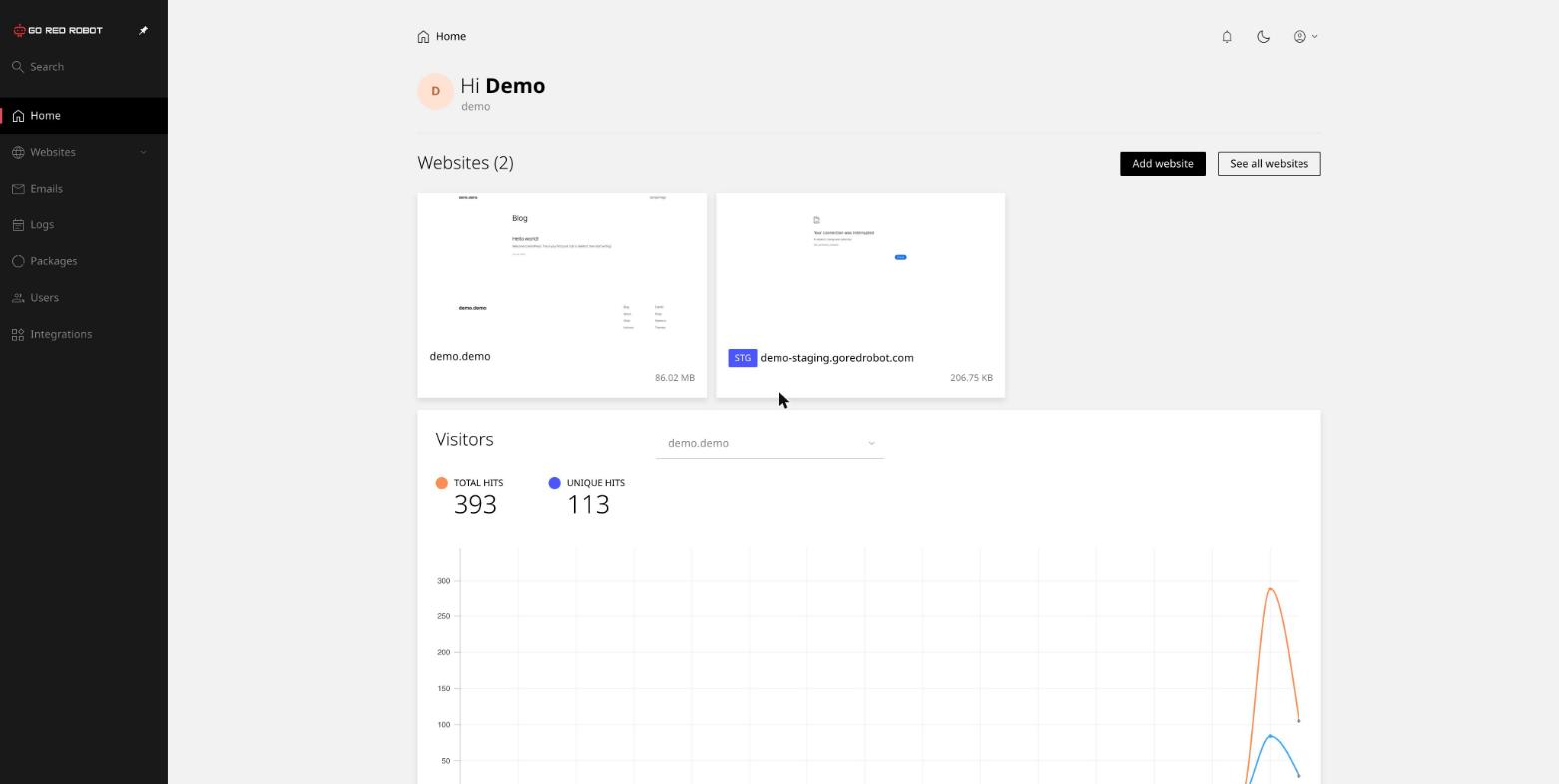 The Go Red Robot hosting control panel, showing a website, storage used and a live visitor graph.